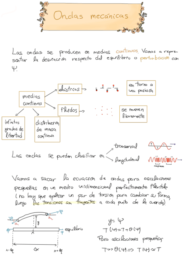 Miniatura del documento Teoria-de-ondas-mecanicas.pdf