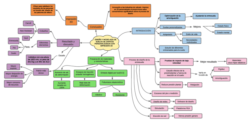 Miniatura del documento Mapas orto 2.pdf