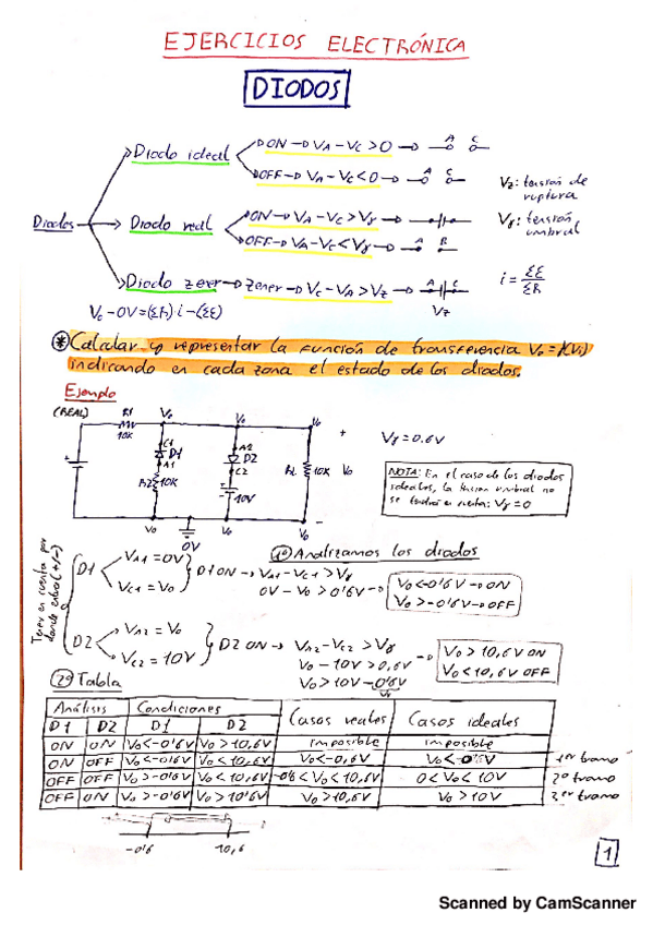 Miniatura del documento guia-ejercicios-DIODOS.pdf