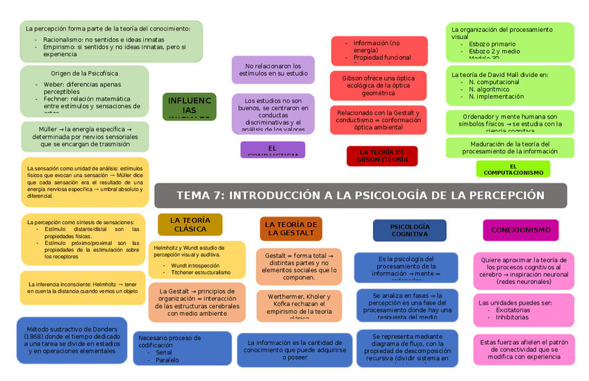 Miniatura del documento Mapa-conceptual-AMP.docx
