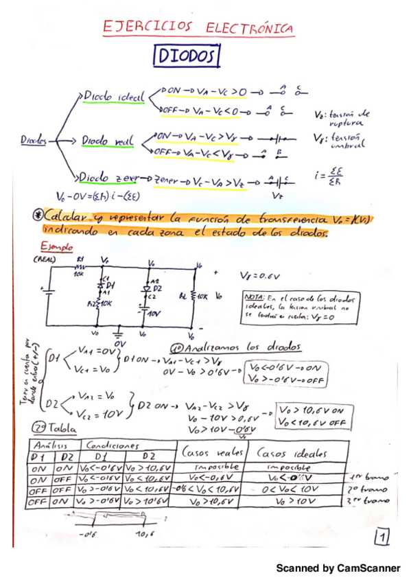 Miniatura del documento guia-ejercicios-DIODOS.pdf
