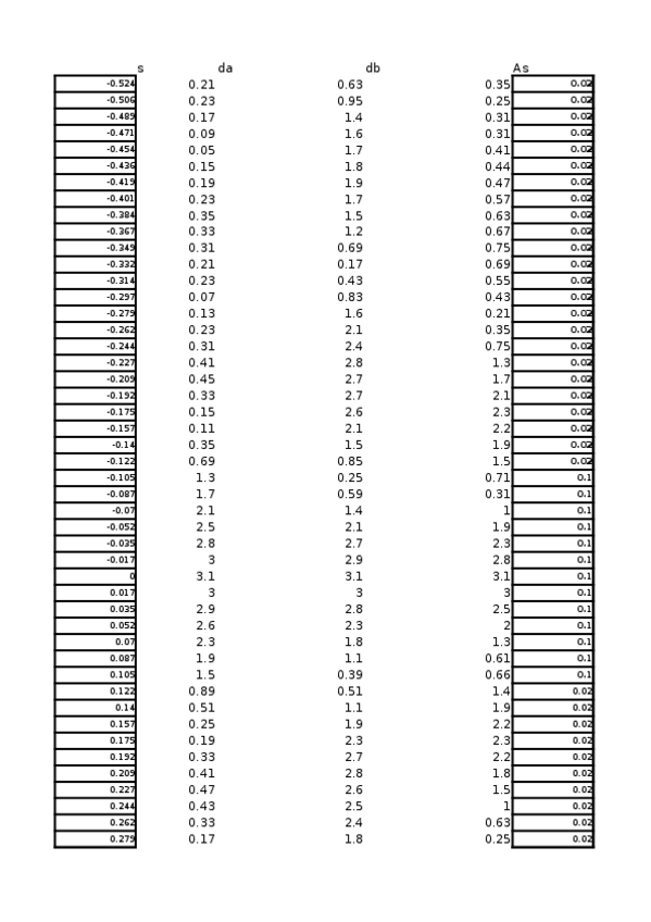 Miniatura del documento Practica-10.xlsx
