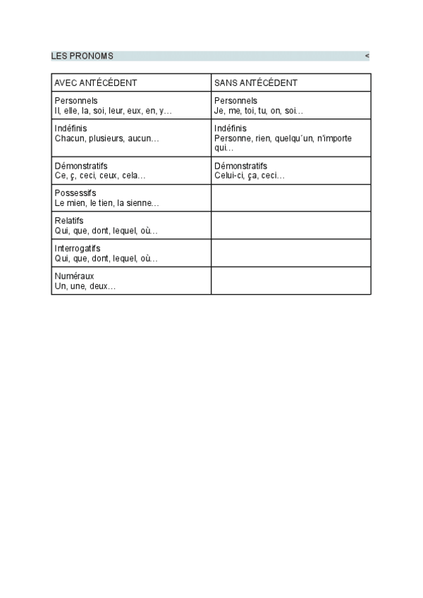 Miniatura del documento LES-PRONOMS.pdf