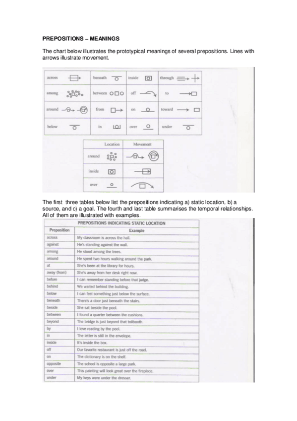 Miniatura del documento PREPOSITIONS.pdf