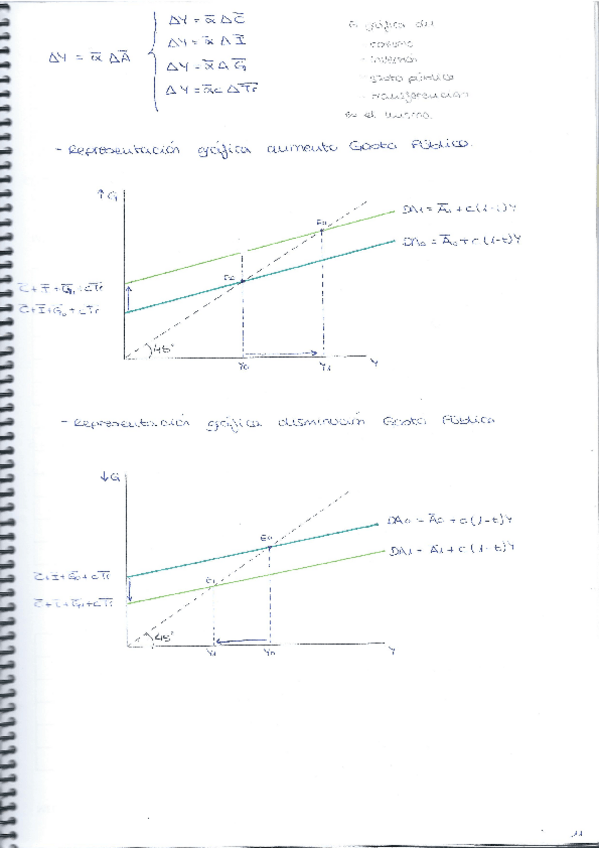 Miniatura del documento Graficos-Macro-1.pdf