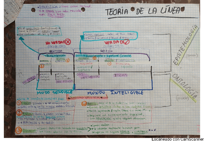 Miniatura del documento Platon-teoria-de-la-linea.pdf