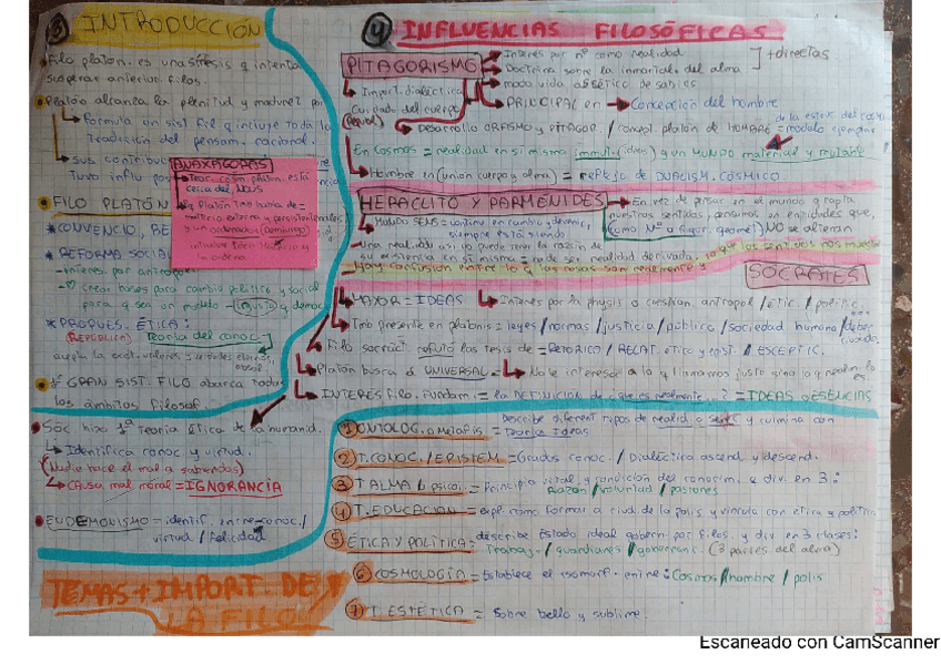 Miniatura del documento Platon-Resumen-extenso.pdf