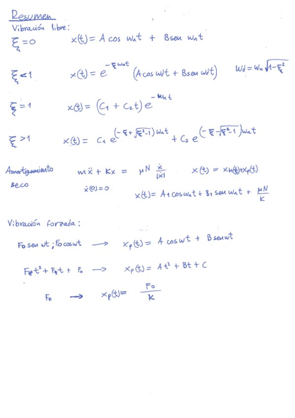 Miniatura del documento Apuntes-Teoria.pdf