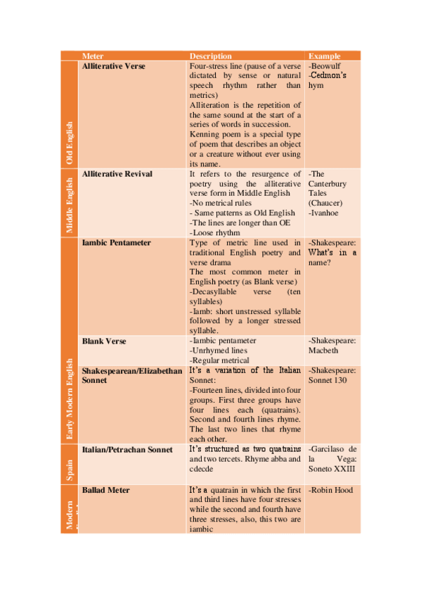 Miniatura del documento Meter.pdf