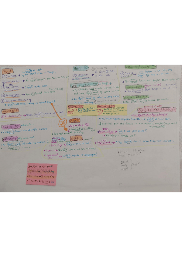 Miniatura del documento Modal-verbs.pdf