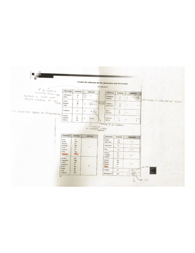 Miniatura del documento valencias-quimica.pdf