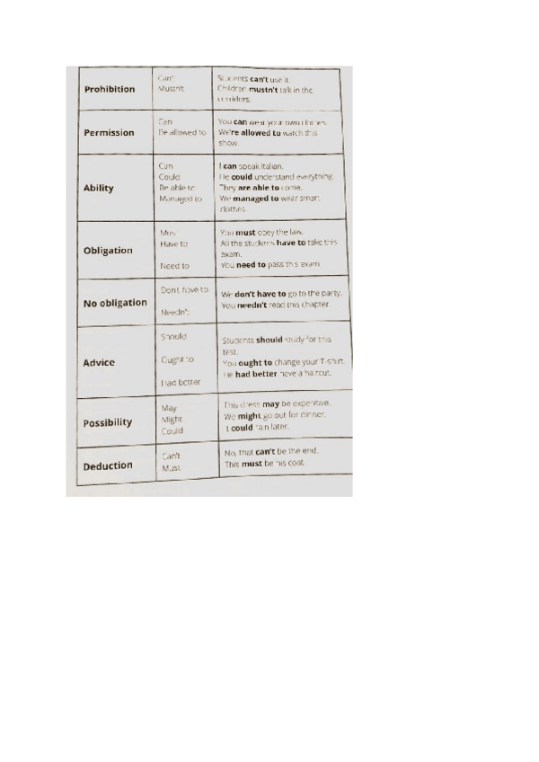 Miniatura del documento modal.pdf