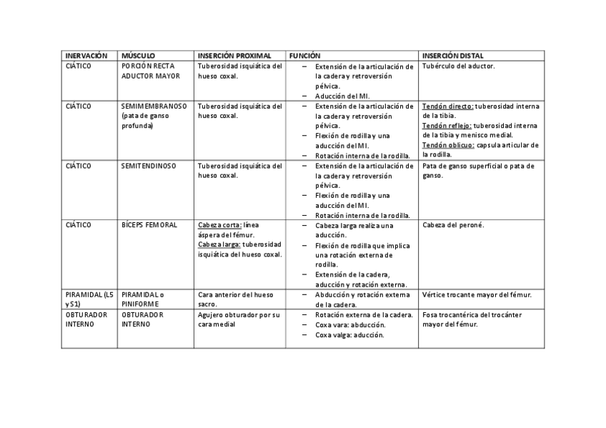 Miniatura del documento tabla-musculos-anato.pdf