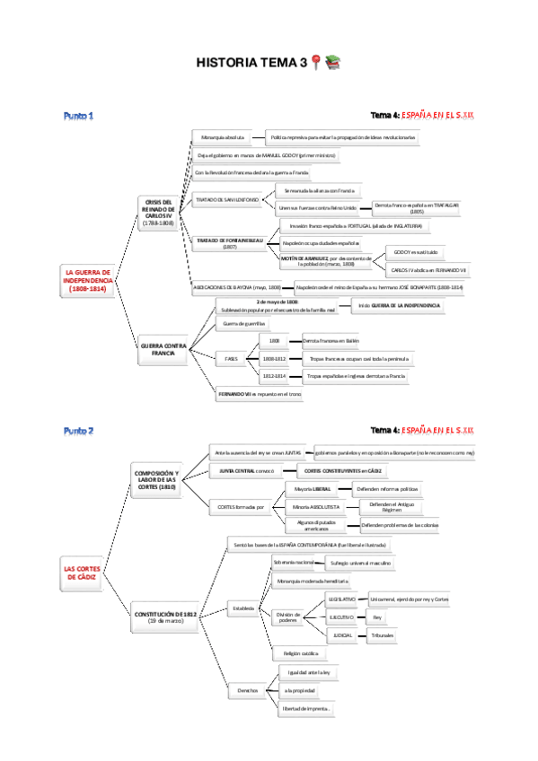 Miniatura del documento Esquemas-Tema-3-HISTORIA-Espana-en-el-siglo-XIX.pdf