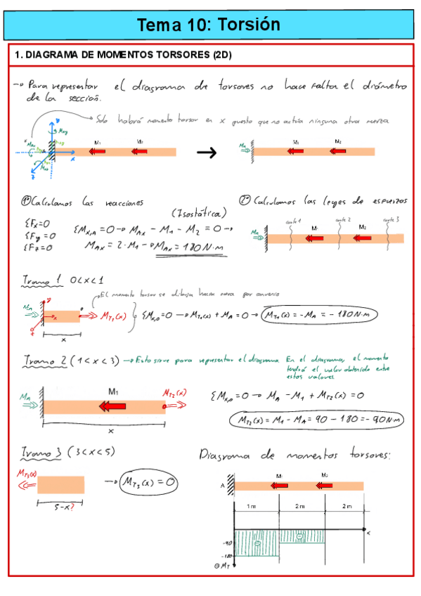 Miniatura del documento T10-TORSION-.pdf