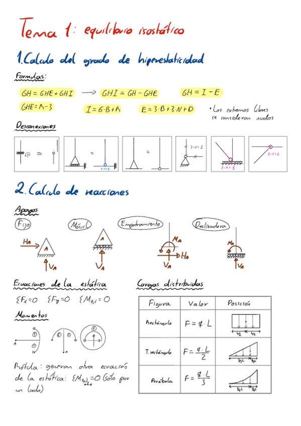 Miniatura del documento RESUMEN-RdM-POR-TEMAS.pdf