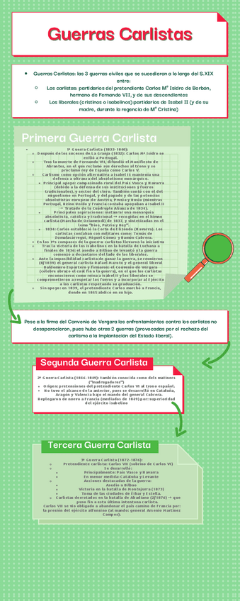 Miniatura del documento Guerras-Carlistas.pdf