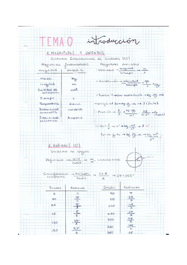 Miniatura del documento Movimiento-Armonico-Simple-Apuntes.pdf