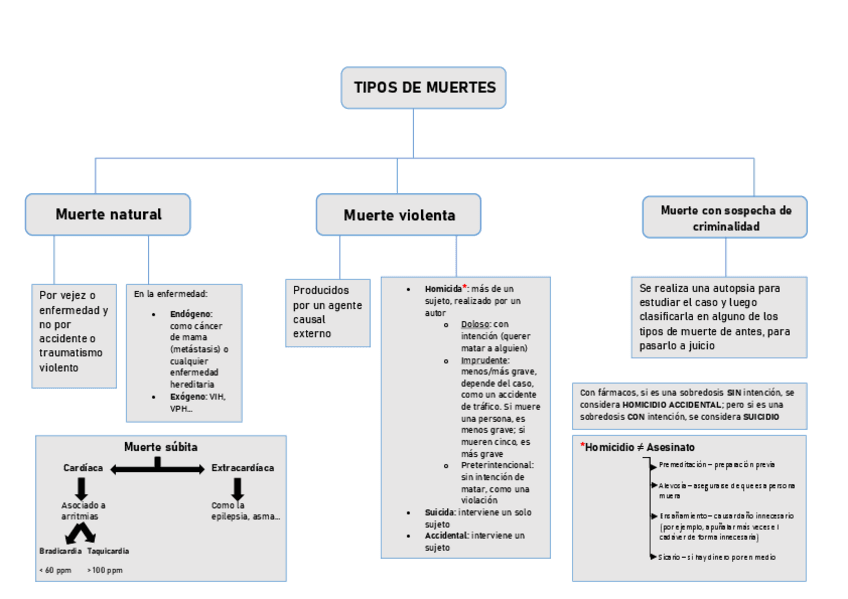 Miniatura del documento Tema-2-Necropsias.pdf