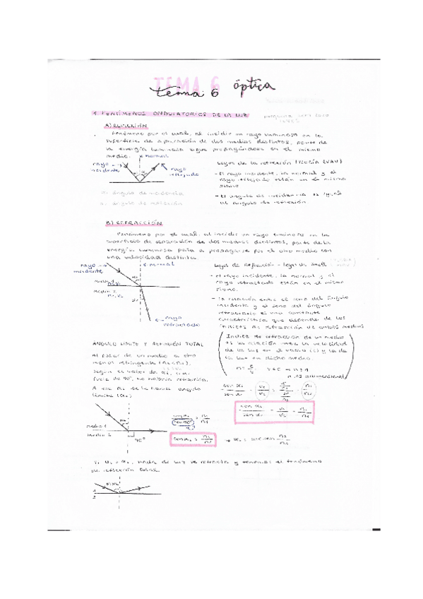 Miniatura del documento OPTICA-Apuntes.pdf