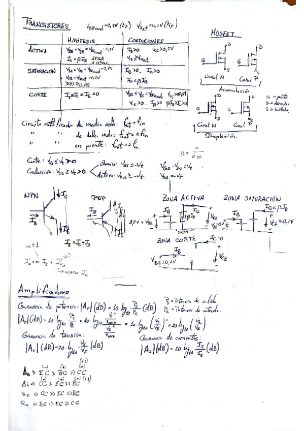 Miniatura del documento transistores-electronica.pdf