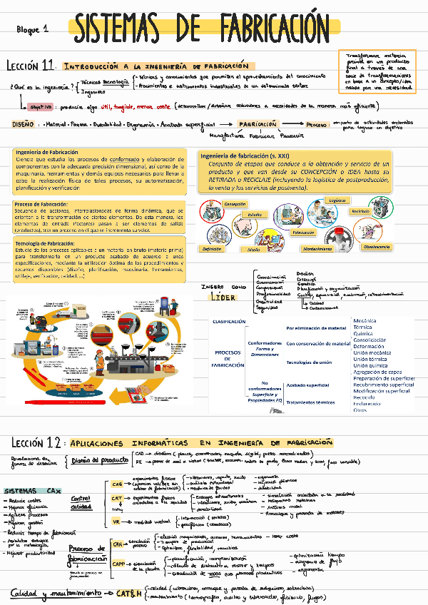 Miniatura del documento Resumen bloque I Sistemas de fabricación