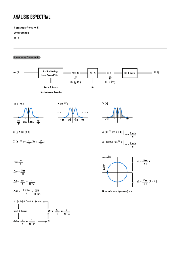 Miniatura del documento ResumenConceptos.pdf
