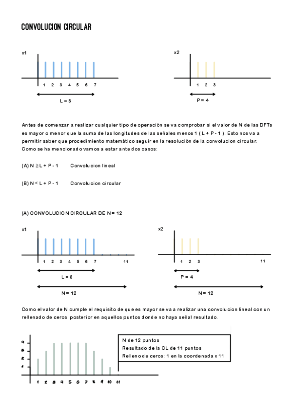 Miniatura del documento Convolucion Circular de N puntos.pdf