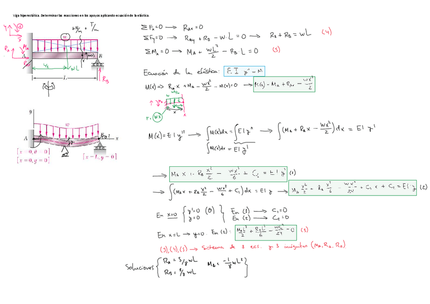 Miniatura del documento Vigas-y-axil-hiperestaticas.pdf
