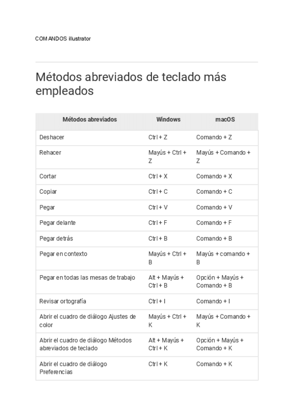 Miniatura del documento COMANDOS-illustrator.pdf