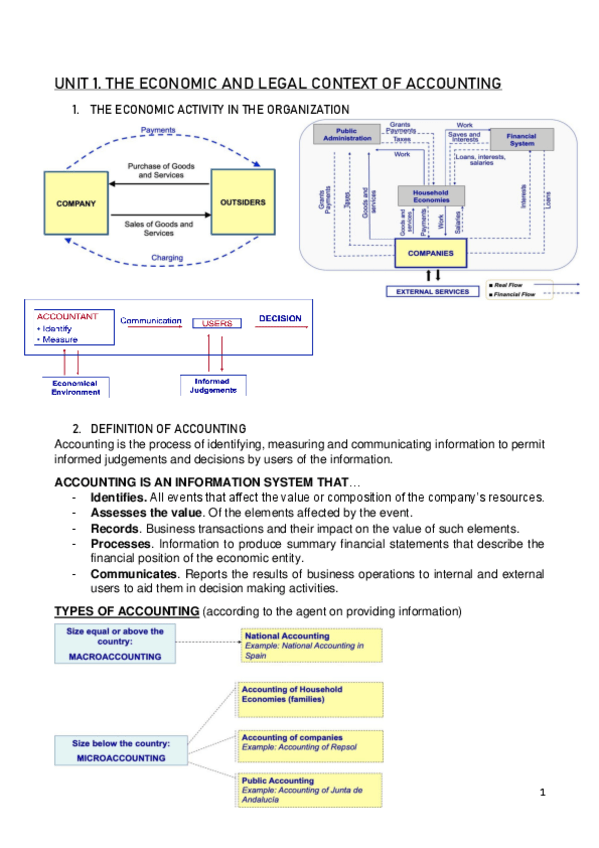 Miniatura del documento Financial-Accounting-1.pdf