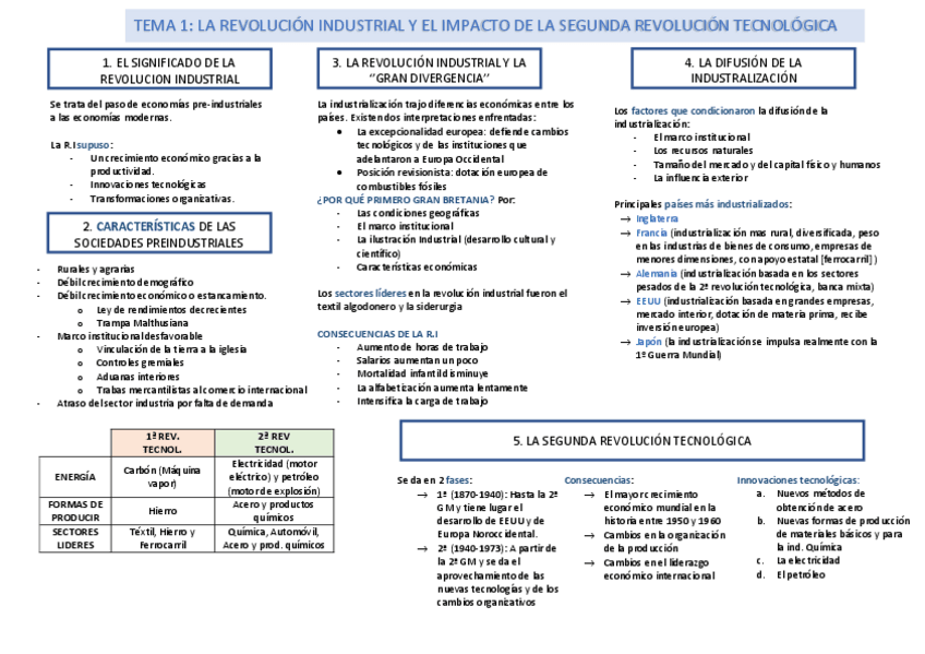 Miniatura del documento ESQUEMA-TEMA-1.pdf