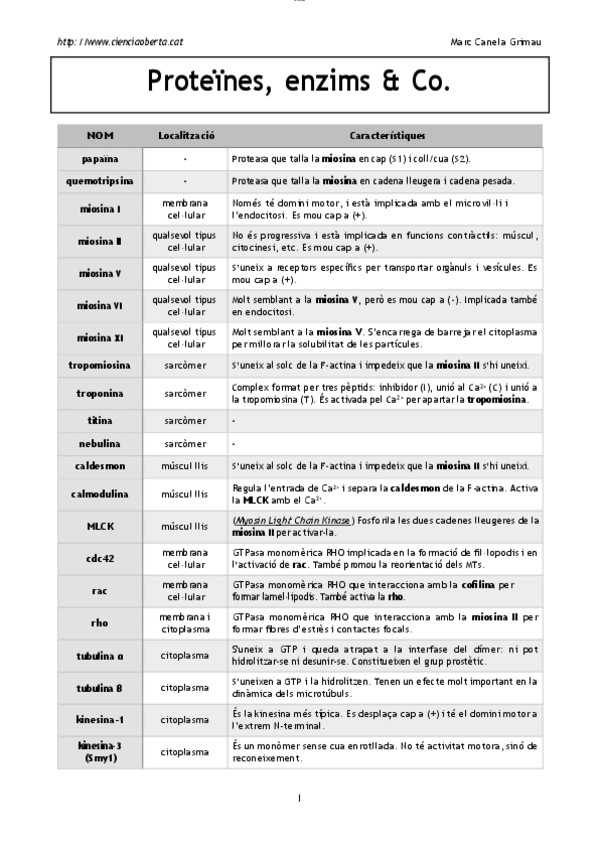 Miniatura del documento biologiacellulardefinicions2019.pdf