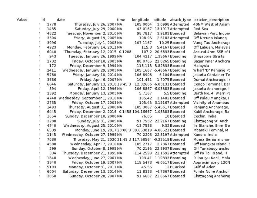 Miniatura del documento Final-exam.xlsx