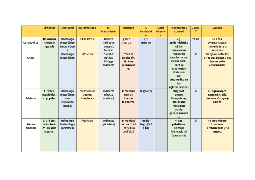 Miniatura del documento Tabla.pdf