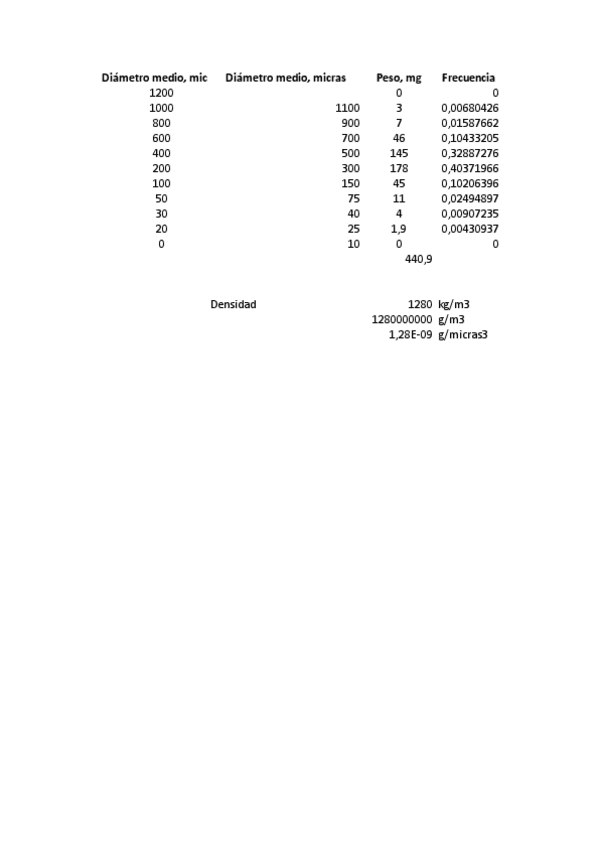 Miniatura del documento Ej-7-TALII.pdf
