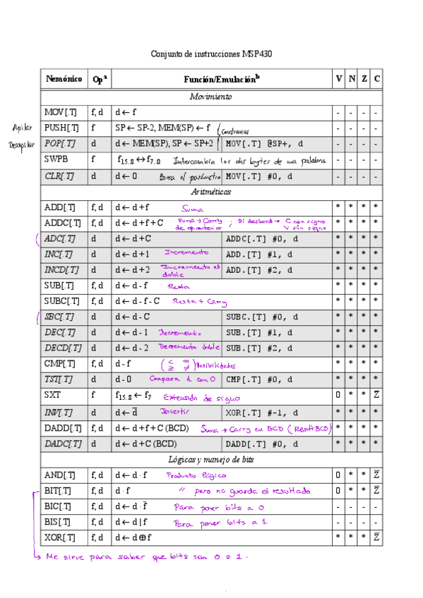 Miniatura del documento ConjuntoInstrucciones.pdf
