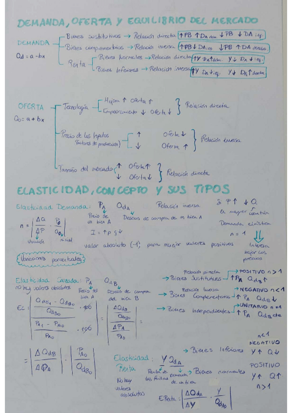 Miniatura del documento Formulas-Microeconomia.pdf