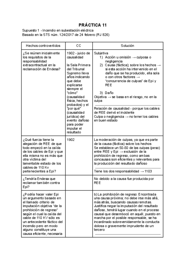 Miniatura del documento Practica-11-obligaciones-.pdf
