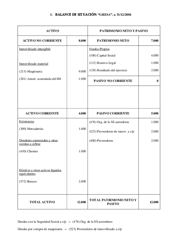 Miniatura del documento Ejercicio-3-2.pdf