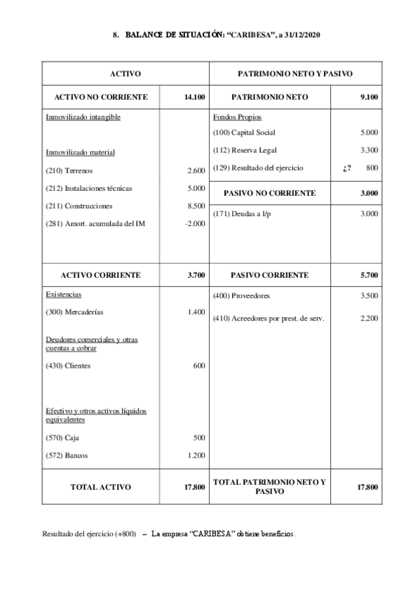 Miniatura del documento Ejercicio-8.pdf