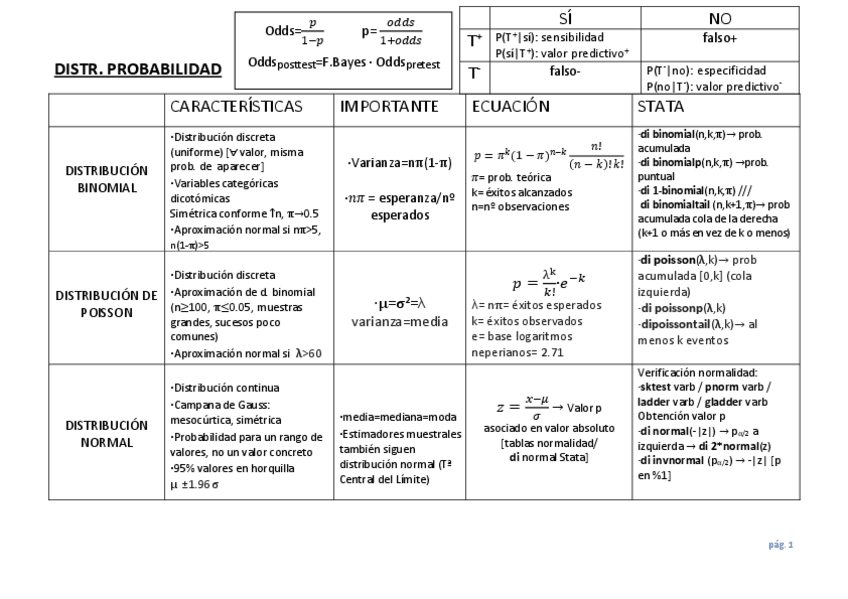 Miniatura del documento Copia-de-MAPA-CONCEPTUAL-BIOESTADISTICA.pdf