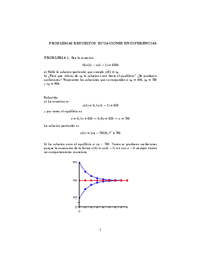 Miniatura del documento Problemas-resueltos-Ediff-1.pdf