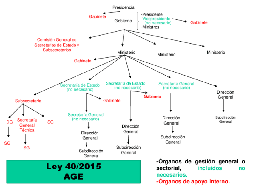 Miniatura del documento Organos.pdf