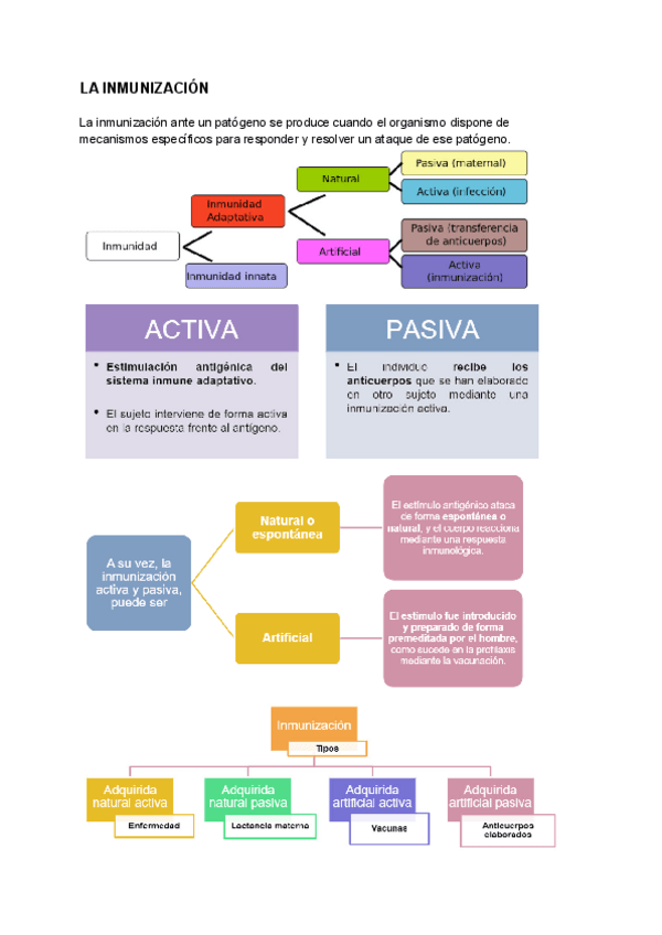 Miniatura del documento LA-INMUNIZACION.pdf