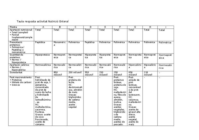 Miniatura del documento Activitat.docx