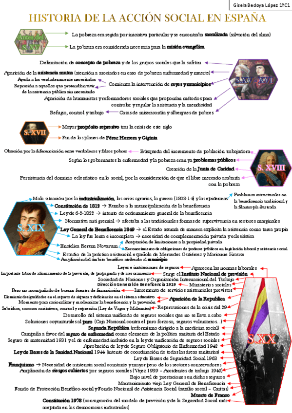 Miniatura del documento Linea-temporal-accion-social.pdf