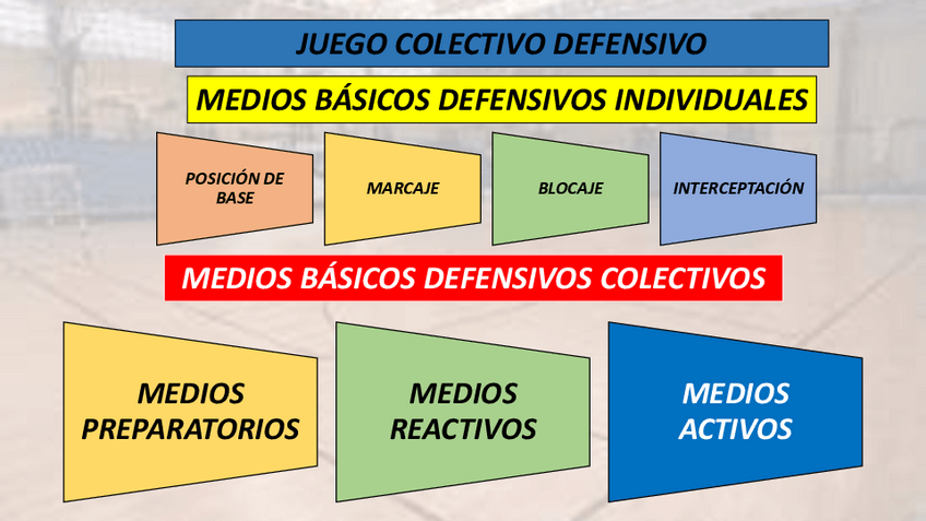 Miniatura del documento TEMA-6-BALONMANO.pdf