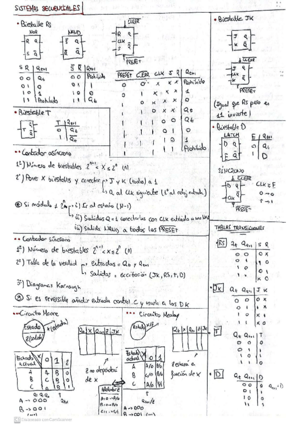 Miniatura del documento resumensd.pdf