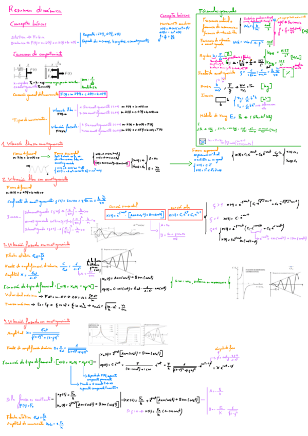 Miniatura del documento Resumen-dinamica.pdf